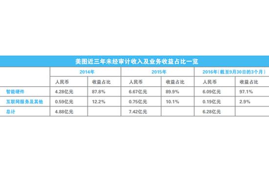 QQ截图20161216003036