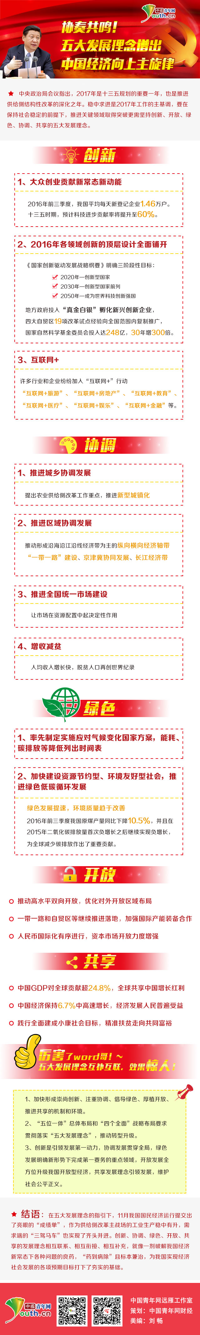协奏共鸣！五大发展理念谱出中国经济向上主旋律