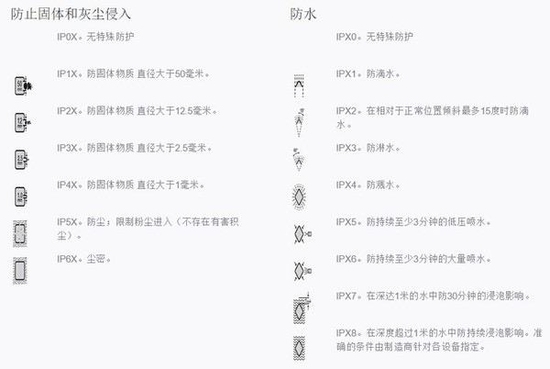 有料｜手机防水功能的多场景重口味打开方式