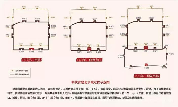 究竟哪座城市能让梁思成赞为举世无匹的杰作(6)-千龙网·中国首都网