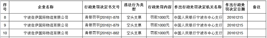 qlzxl2016122012500012345678901234567