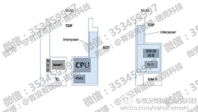 里程碑式变革？传下代iPhone 8开发代号法拉利