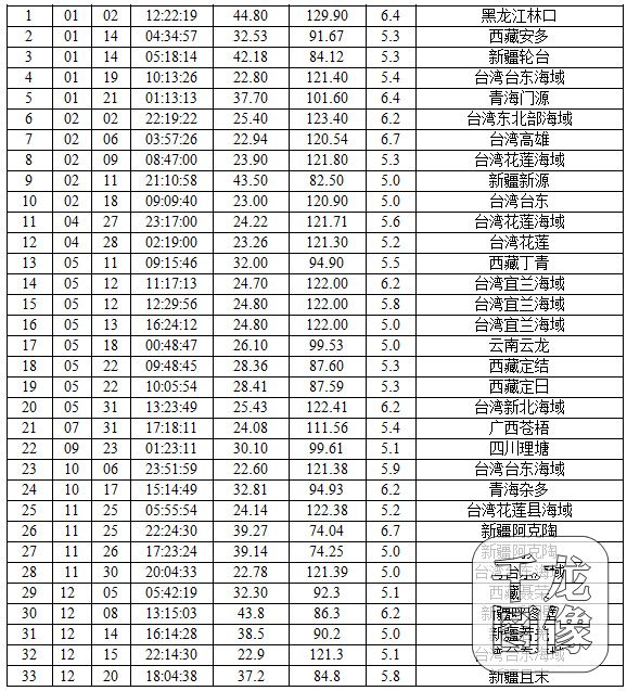 kjcq20161219003-3aaaaa