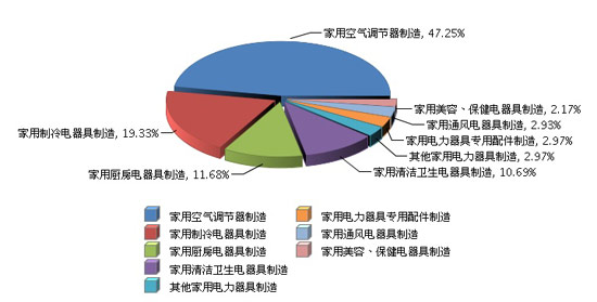期末考试_期末累计收入什么意思
