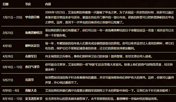 7.1.5版本预览——小节日 - WoW