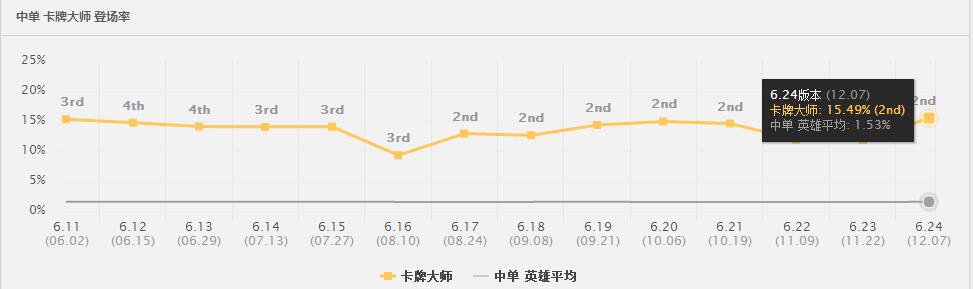 6.24版本全球流制霸：关灯拉闸瞬间爆炸