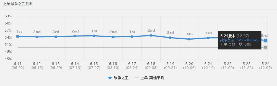 6.24版本全球流制霸：关灯拉闸瞬间爆炸