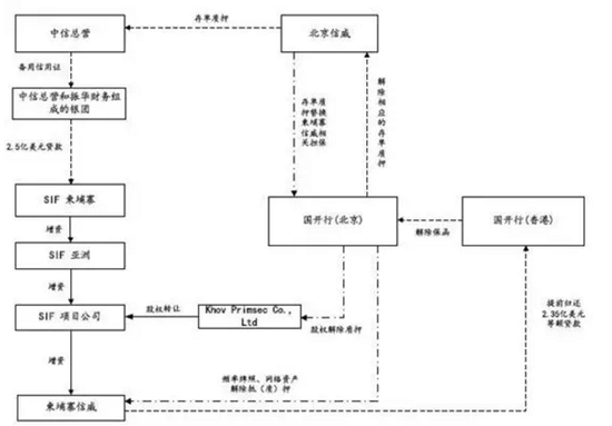资料来源：中创信测：发行股份购买资产暨关联交易报告书（2014）