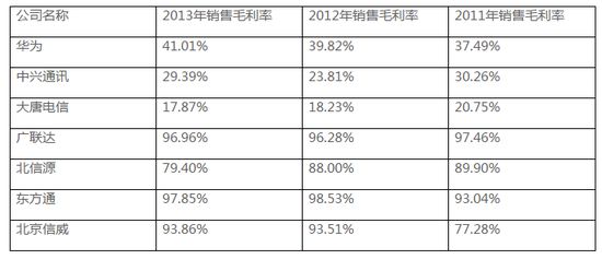 数据来源：中创信测：发行股份购买资产暨关联交易报告书（2014）