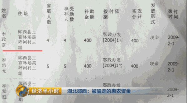 央视曝农补黑幕：村干部冒领补贴300万元