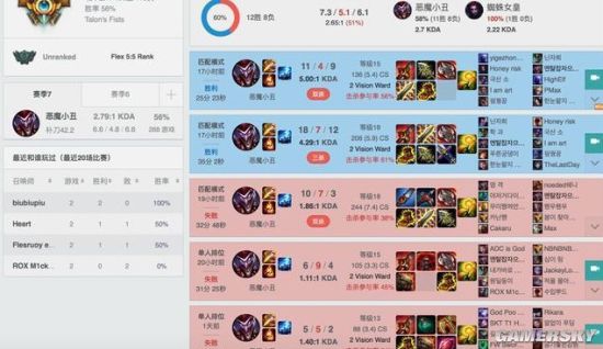 韩服王者排行_韩服排名:这两支LPL战队全员王者,Theshy排名亮了(2)