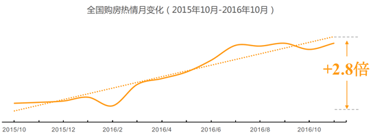 滴滴大数据告诉你，2016年京东加班最猛