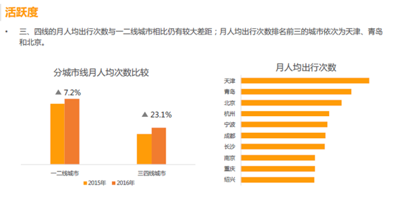 滴滴大数据告诉你，2016年京东加班最猛