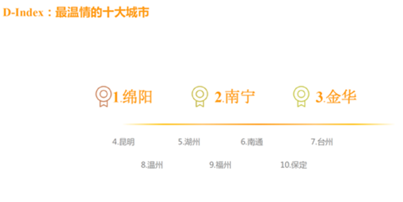 滴滴大数据告诉你，2016年京东加班最猛