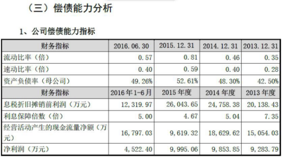 皖天然气预计业绩下滑超两成 申万宏源定价6.