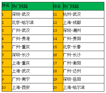 2017春运开幕 360浏览器大数据盘点春运十宗“最”
