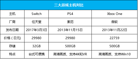 Switch就要来了 但依然难以让任天堂翻身