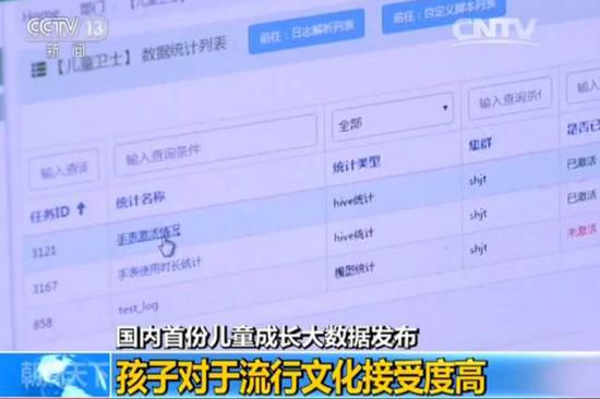 流行歌曲最受欢迎