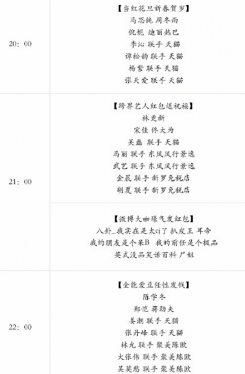 除夕夜有哪些红包可以抢？详细攻略都在这里了