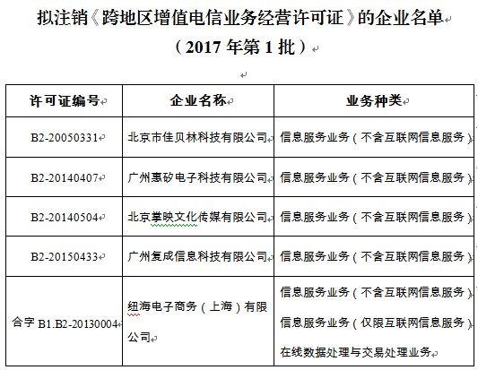 工信部拟注销5家企业《跨地区增值电信业务经