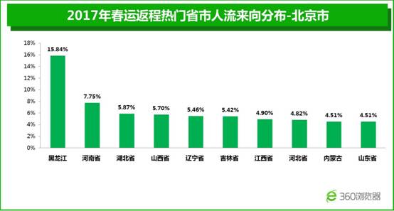 2017春运返程大数据发布 全国35.2%务工人员流入广东 2017春运返程大数据发布 全国35.2%务工人员流入广东