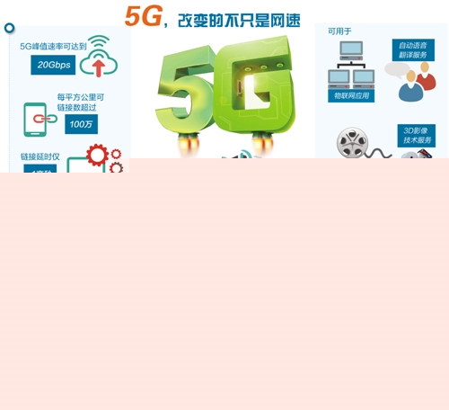 揭秘5G时代的城市:可实现物物相连