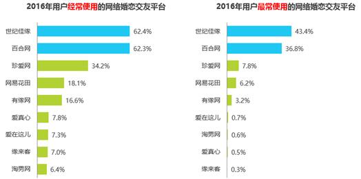 收入证明_结婚年龄与收入比例