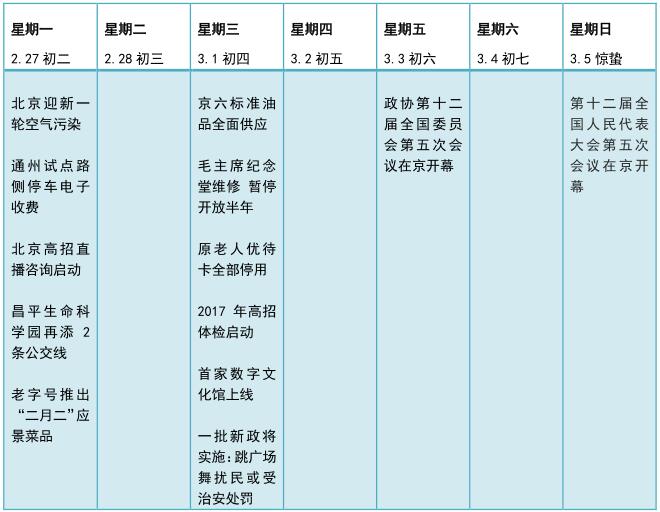 QQ截图20170227120335