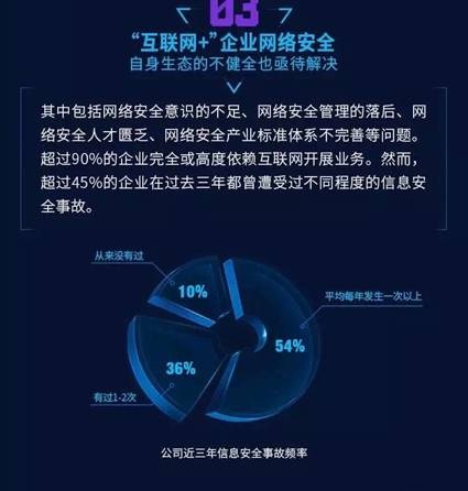 7亿网民安全现状堪忧网络安全人才缺口已近百万