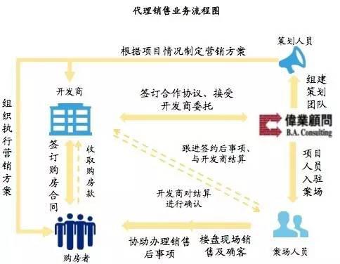 我爱我家手抄报_我爱我家佣金收入(2)