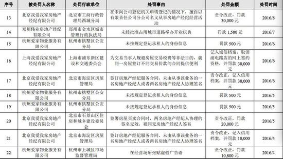 我爱我家手抄报_我爱我家佣金收入