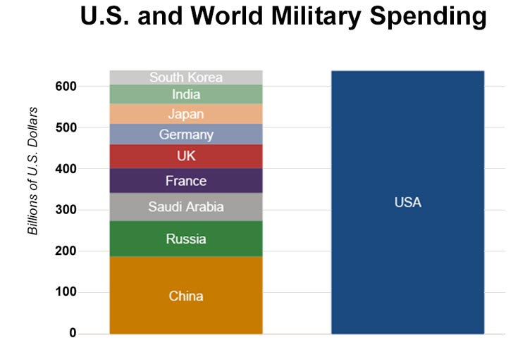 世界军费排名2017_世界各国军费开支排名(3)