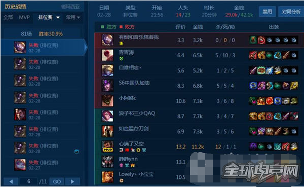 LOL王者玩家恶意单排挂机连续48局 队友气炸