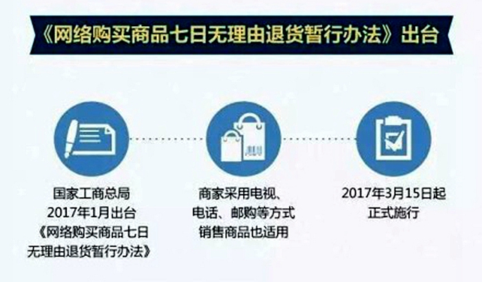 【聚焦315】网购退货办法3月15日正式出台 教