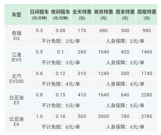 北京到拉萨看一路美景,比机票还便宜就选快兔
