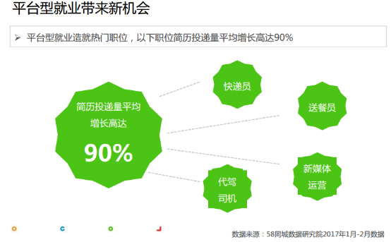职场人春运大迁徙 7亿就业大军何去何从?-千