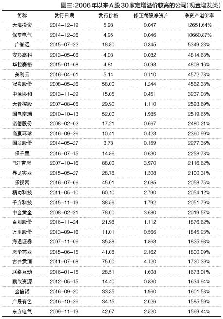 浦发银行向大股东低价定增引质疑 投资者称是耍流氓