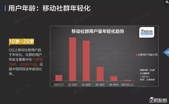 研究了陌陌、探探和假装情侣，我终于搞清楚了年轻人在玩社交时都干了啥