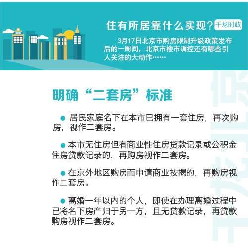 认房又认贷