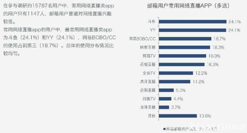 网易邮箱大师调研报告：滴滴出行已绝对垄断