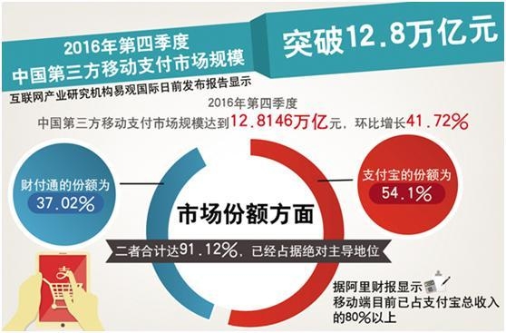 四大行瘦身揭示行业变革 无现金时代安全不容