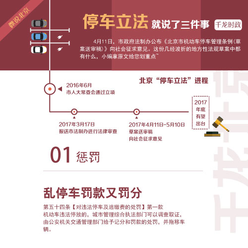 停车立法01