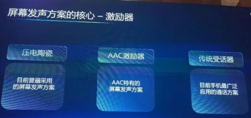 根据业界分析师孙昌旭近日的爆料，小米MIX2将会和与AAC合作，AAC为小米这款新手机提供新一代的技术AAC激励器，实现屏幕发声。低频时大大优于压电陶瓷方案，且可通过3GPP标准。