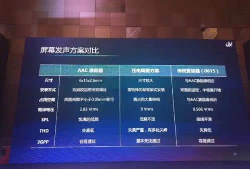 小米MIX能够实现所谓的&ldquo;全面屏&rdquo;设计，就是因为一项一项的技术支撑，其中陶瓷传导听筒就是最有效的帮助之一。但这种统统并非无懈可击，有优势也有劣势，因此小米才会更积极的寻求下一步解决办法。