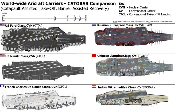 法智库称中国新航母设计比美相差几十年 但常
