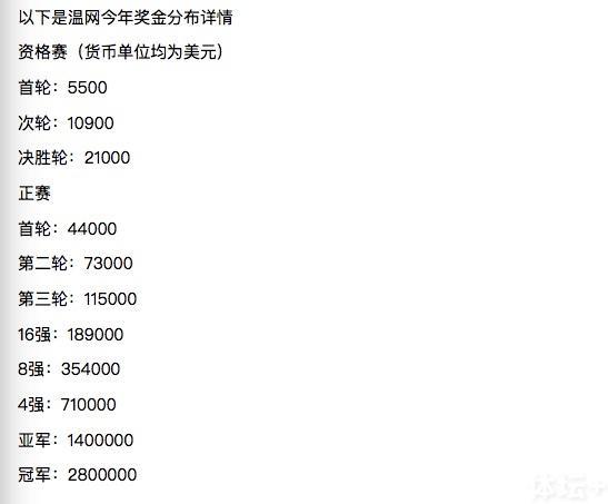 温网总奖金3160万冠军奖金反跌 怪英镑贬值？