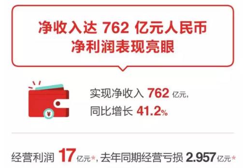 梦想实现_已实现收入(2)