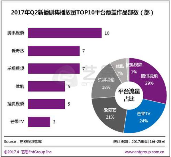 什么类型的视频有流量 1494554631877.jpeg