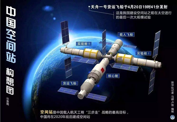 美媒关注中国空间站计划:2022年前将建成天宫