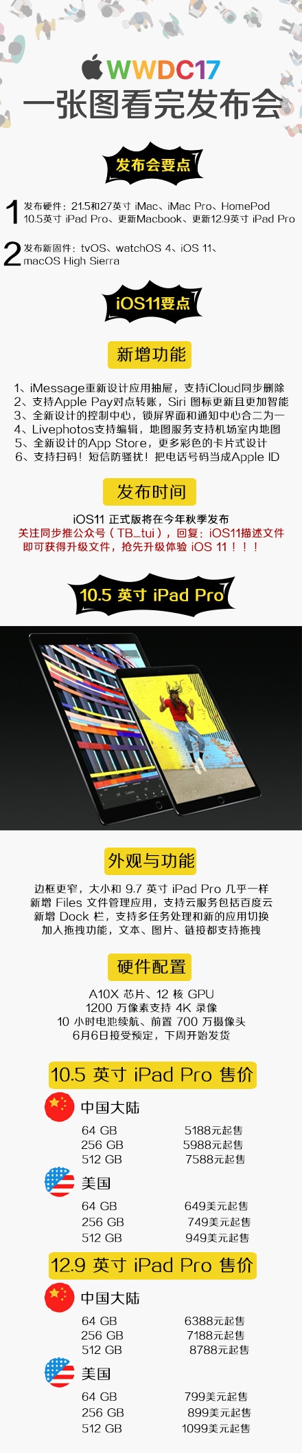 一张图看懂苹果WWDC 2017大会！iOS 11、新iPad Pro发布